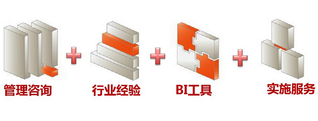 某大型商業(yè)連鎖企業(yè)大數(shù)據(jù)平臺案例