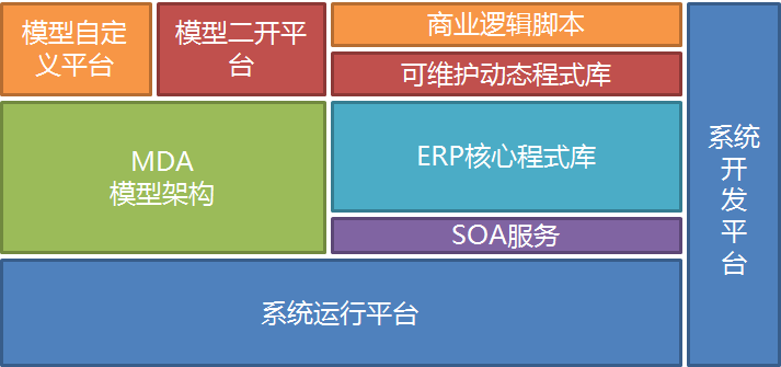 大數(shù)據(jù)肉類安全追溯系統(tǒng)案例